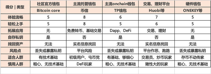 比特币从冷钱包转出需要多久到账-比特币从冷钱包转出需要多久到账户