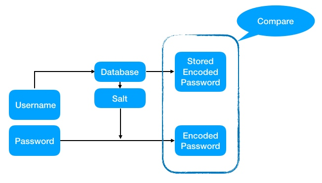 webtoken原理如何生成-websocket header token