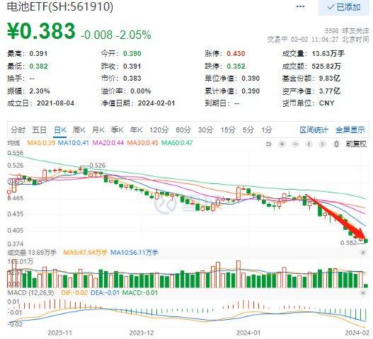 派币今日行情价格-派币今日行情价格查询表