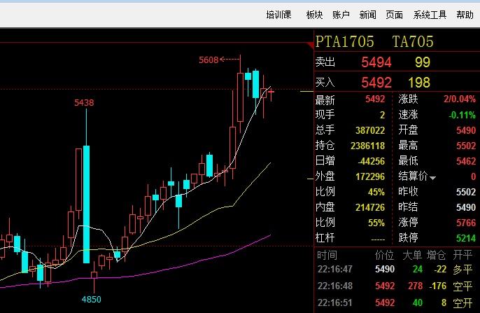 pta没有交易权限-pta交易权限去哪开通