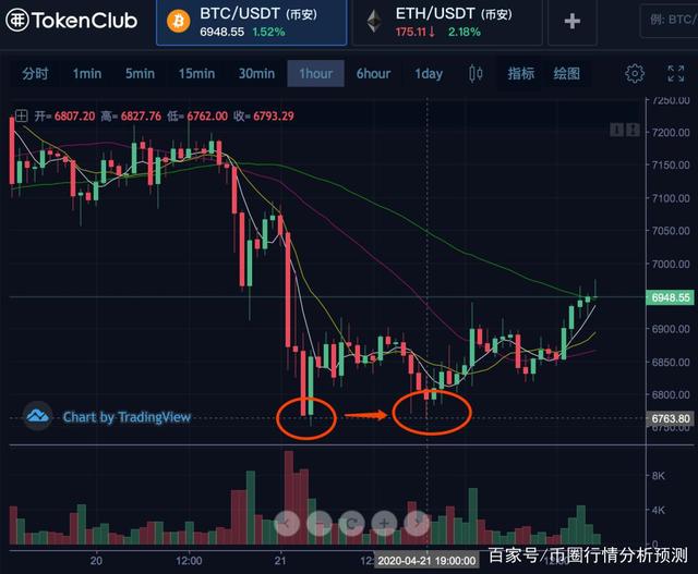 tokenclubapp-besidethepoint翻译