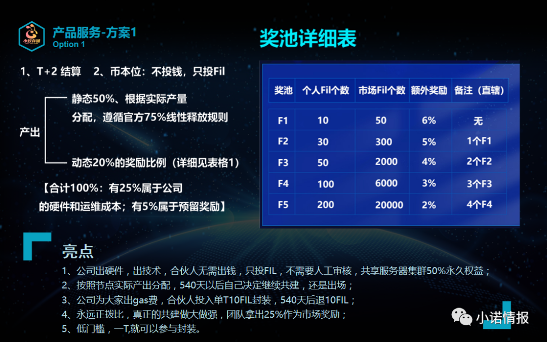 fil币价格行情-fil币最新行情价格