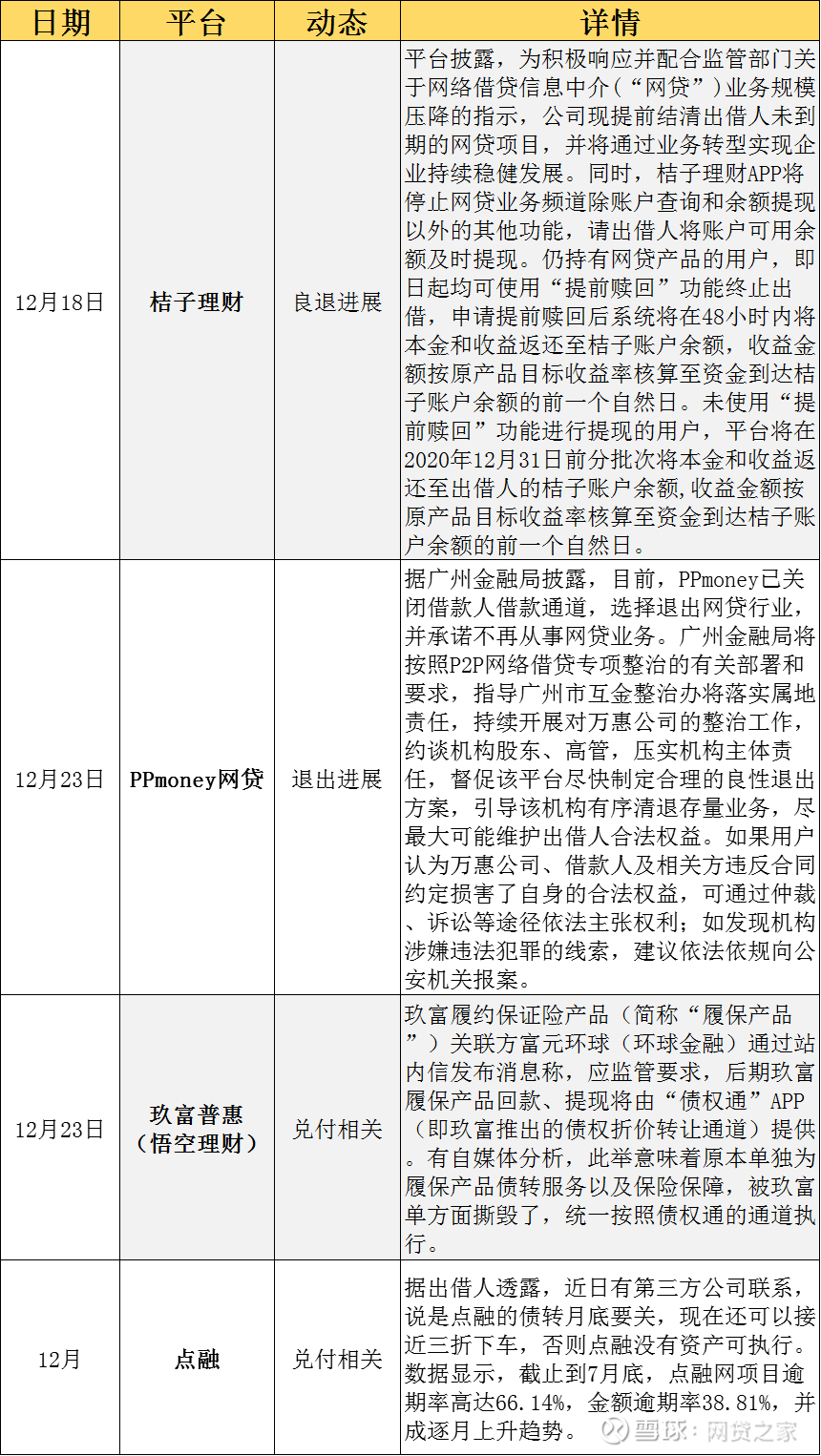 ppmoney现在最新情况?-ppmoney最新消息2020年