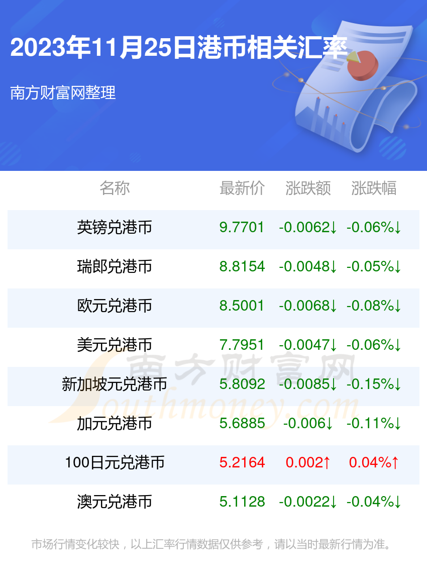 港币对人民币换算-港币对人民币换算器