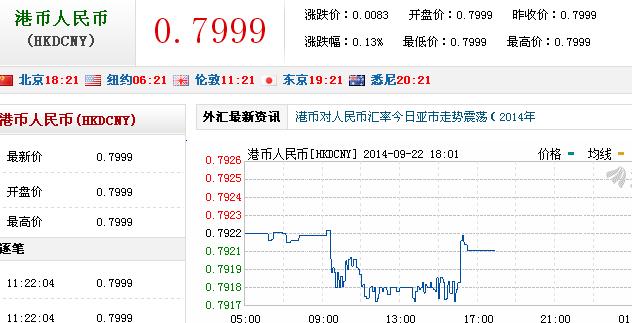港币对人民币换算-港币对人民币换算器