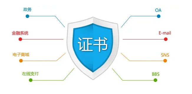 转账签名验签异常-转账签名验签异常怎么回事