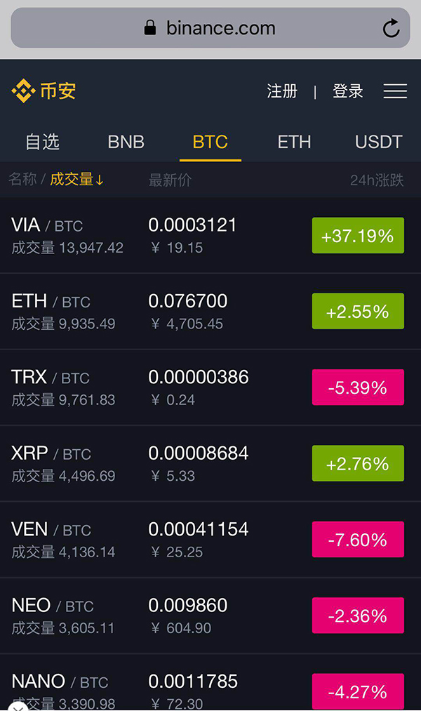 虚拟币交易图-虚拟币交易所大全