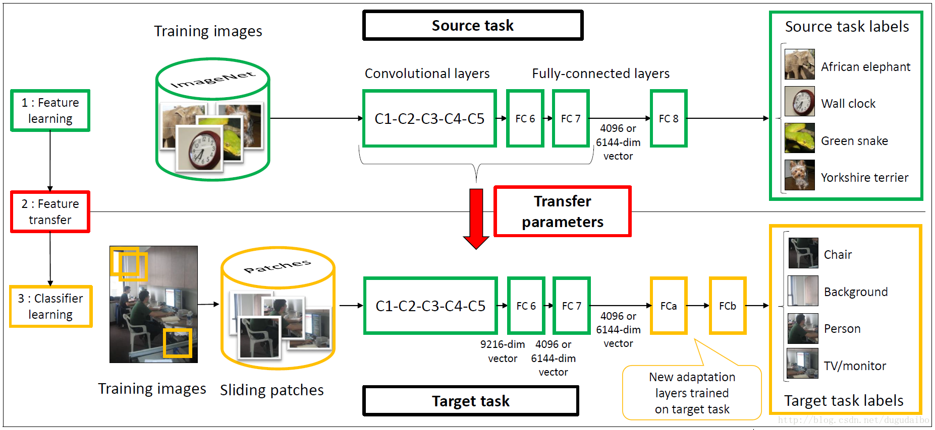 详细阅读:transferring翻译-transferring翻译成中文 transferring翻译-transferring翻译成中文