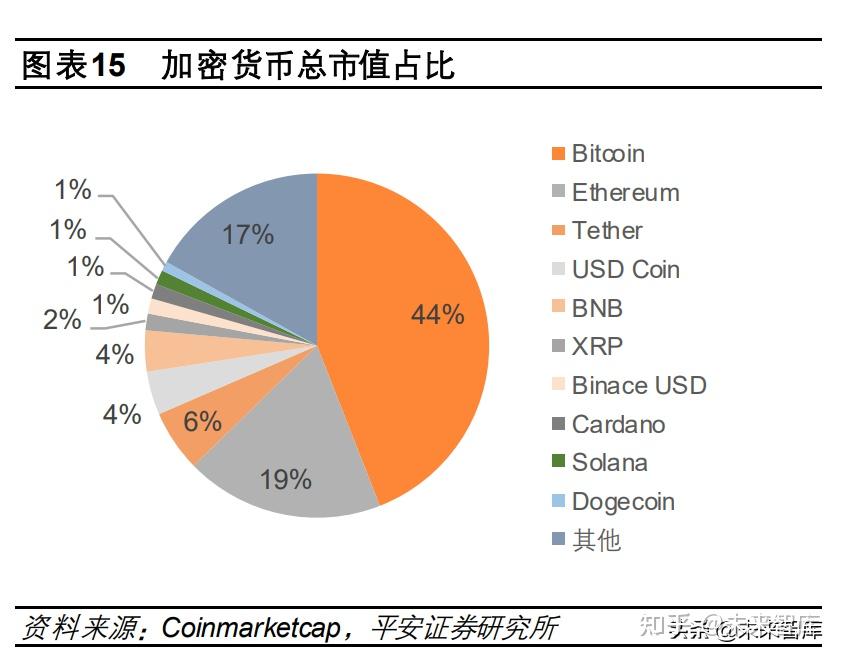 私人数字货币有哪些职能-中国数字货币最新消息今天