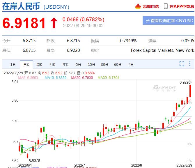 美金兑换-美金兑换人民币今日价格