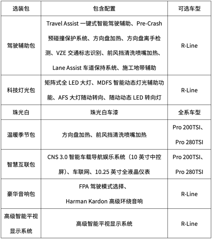 大众数字科技包-数字科技包括哪些
