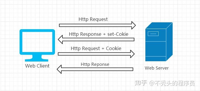 token含义-token有什么作用