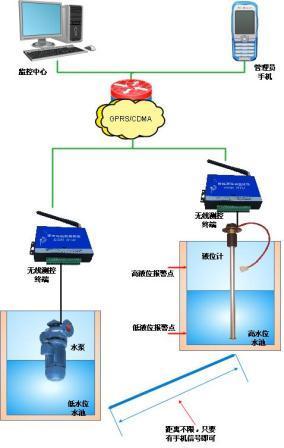 手机远程控制器水泵怎么用-手机远程控制器水泵怎么用的