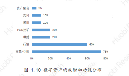 钱包区块链钱包排名-区块链钱包app都有哪些