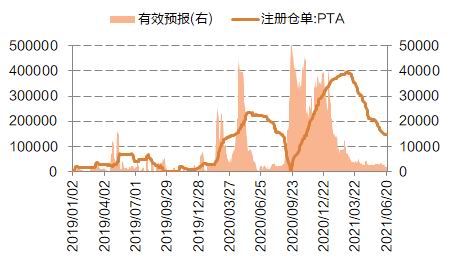 pta怎么交易-pta怎么交易不了