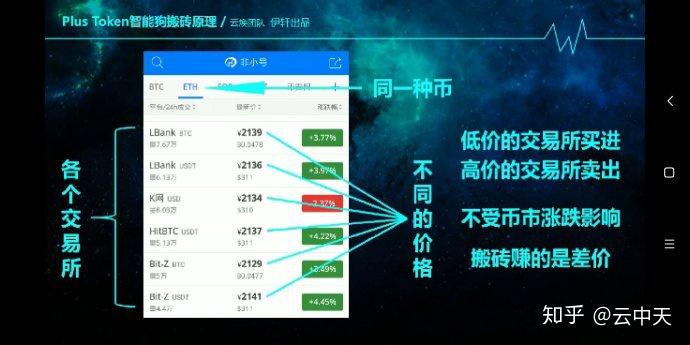 关于plustoken钱包今天最新消息的信息