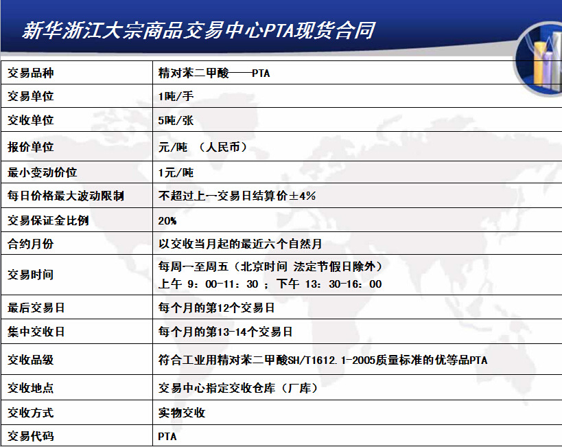 pta交易规则-pta期货交易规则