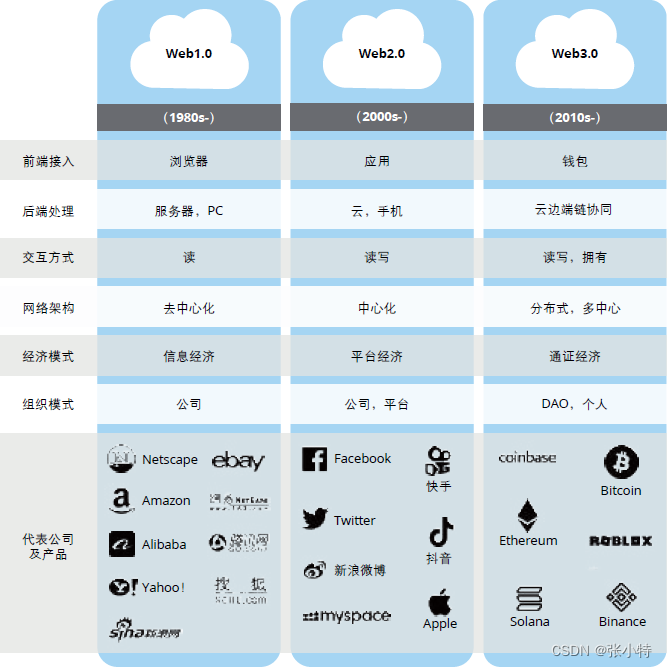 webtoken-web token原理如何生成