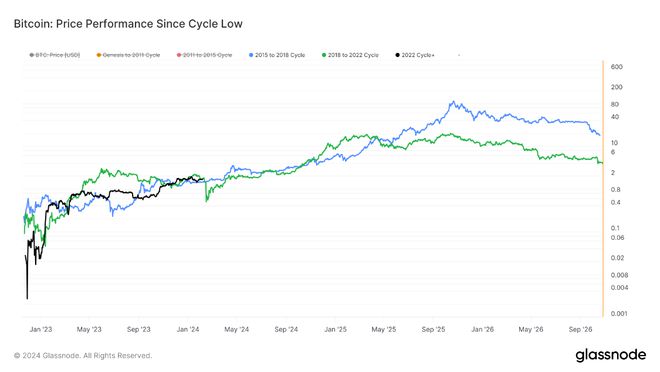 比特币价格最新-比特币价格最新走势图