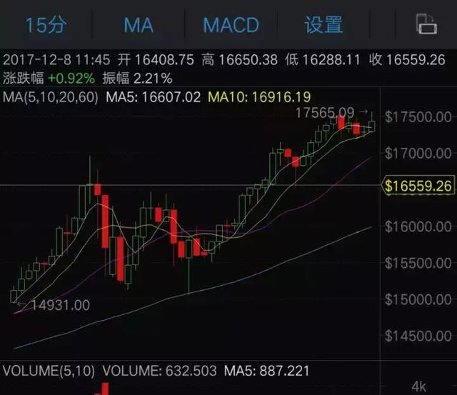 比特币期货行情走势图-比特币期货行情走势图最新