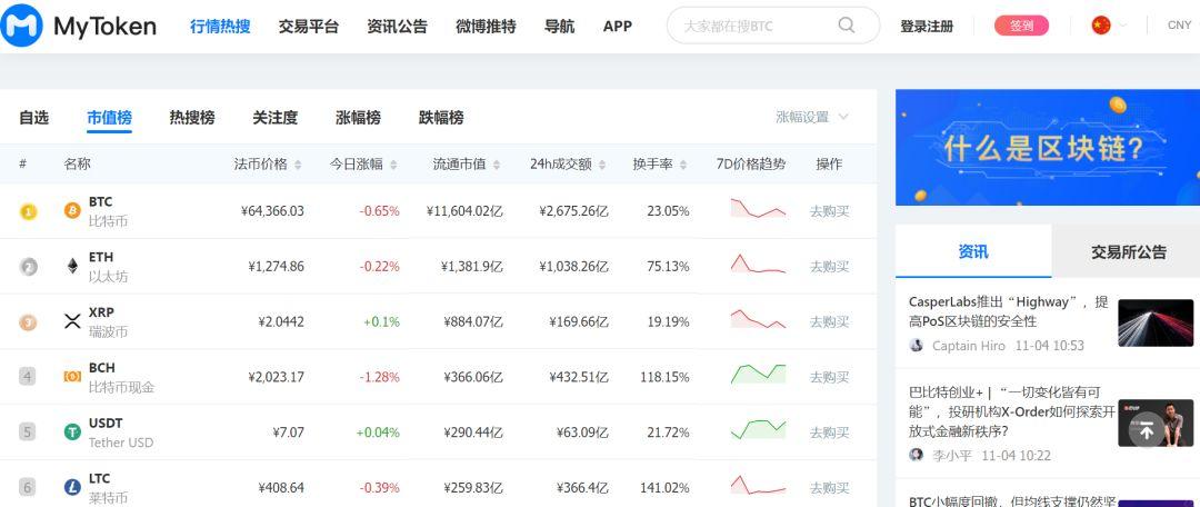 mytoken官网行情浏览-mytoken官方正版官网入口