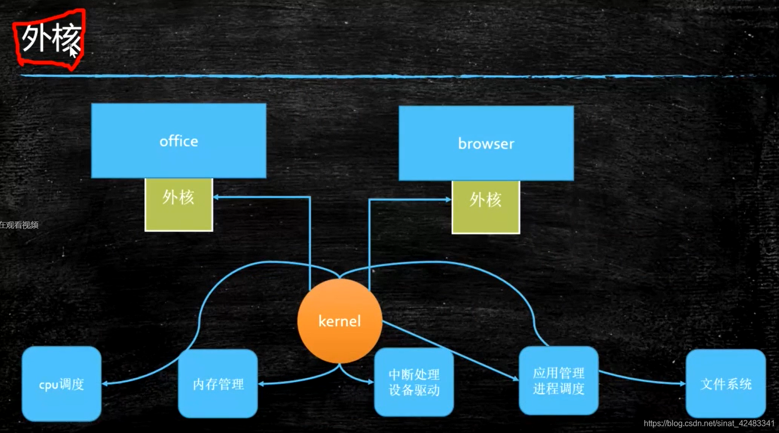 包含revokeduefibootloader的词条