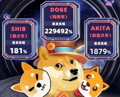 柴犬币-比特币最新价格