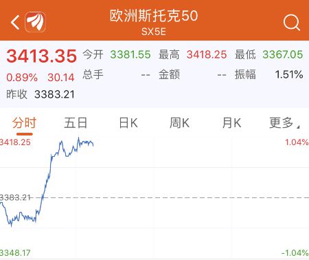 欧股交易软件-欧洲股票软件哪个最好