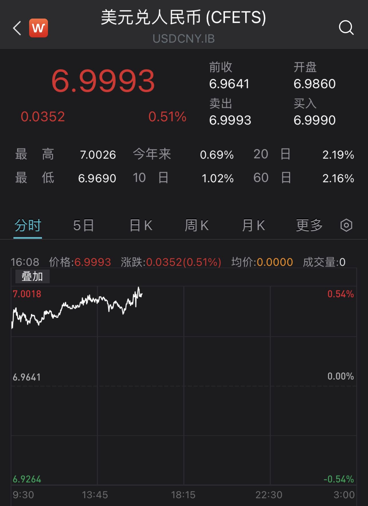 usd汇率转换人民币-usd汇率转换人民币趋势
