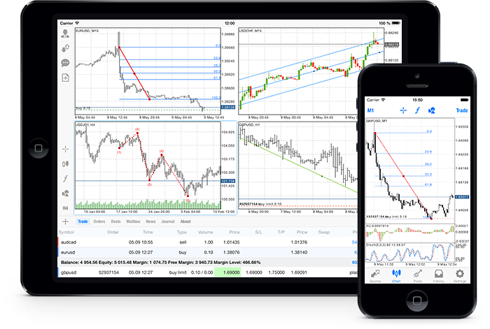 metatrader5-metatrader5怎么操作