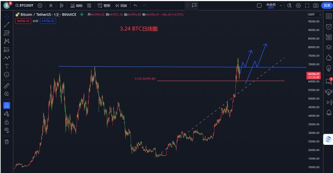 比特币价格行情怎么样-比特币的最新价格走势图