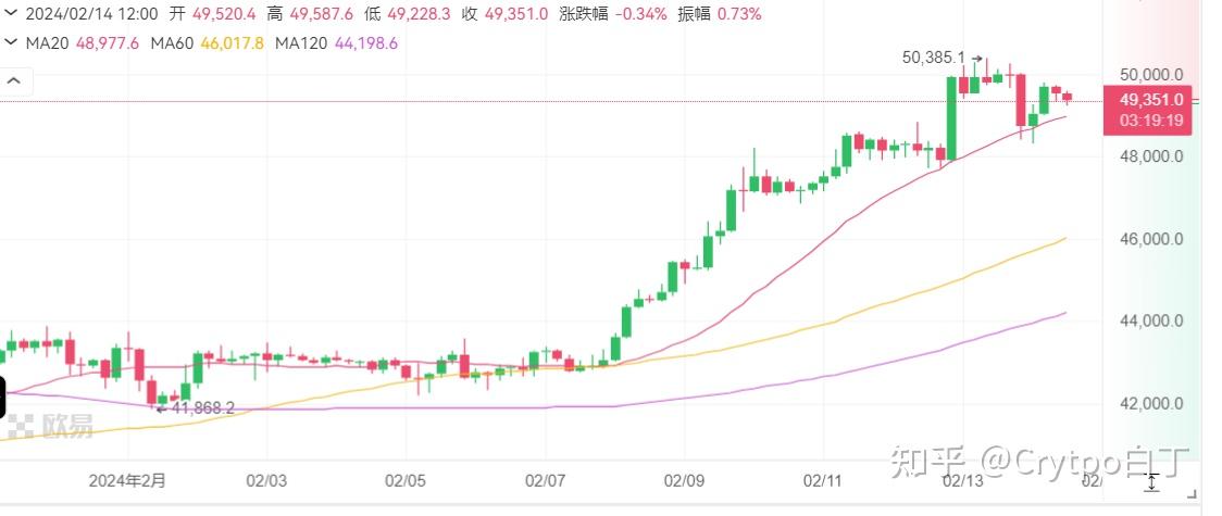 比特币实时交易行情-比特币行情最新实时价格走势图