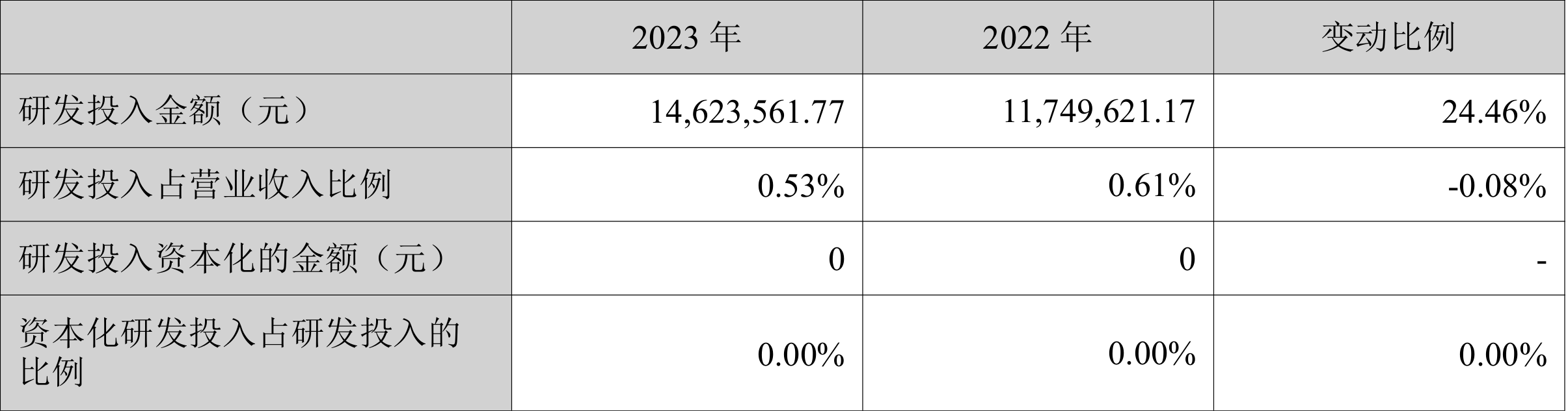 包含兀币2023最新消息与新闻的词条