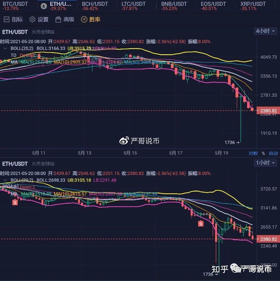 以太坊币行情-以太坊币行情实时分析最新