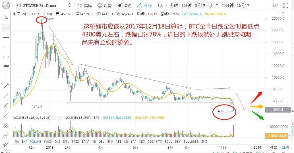 比特币最高点是哪一年-比特币最高点是哪一年开始的