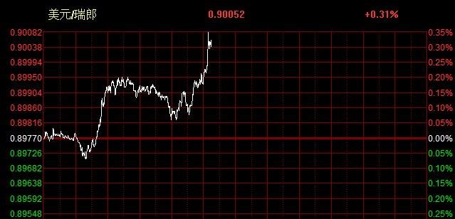 usd汇率转换人民币走势图-usd汇率转换人民币走势图最新