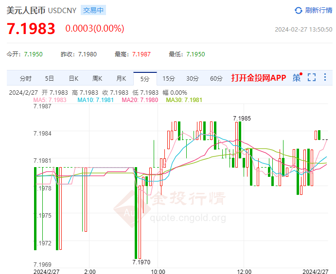 usd汇率转换人民币走势图-usd汇率转换人民币走势图最新