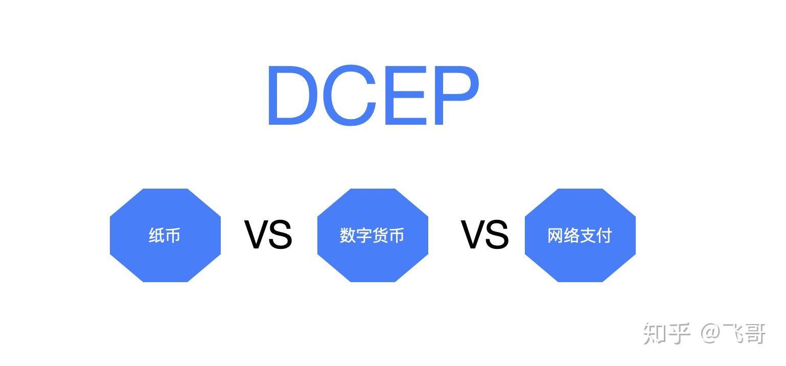 数字货币dcep-数字货币dcep预计何时推出