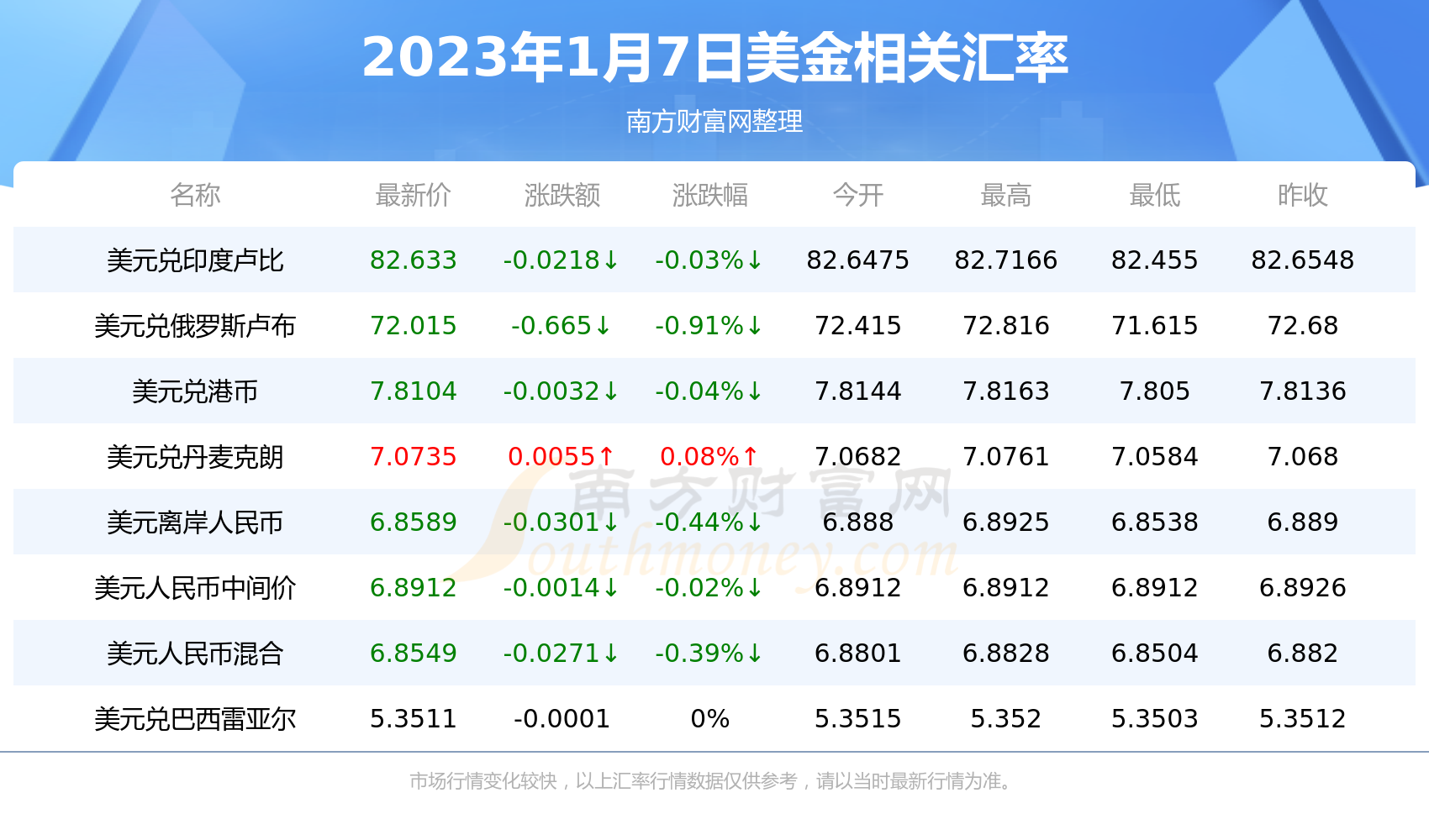 泰达币与美元汇率-泰达币兑换美元汇率