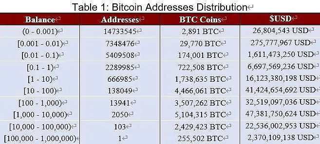 详细阅读:比特币汇率-比特币汇率转换 比特币汇率-比特币汇率转换