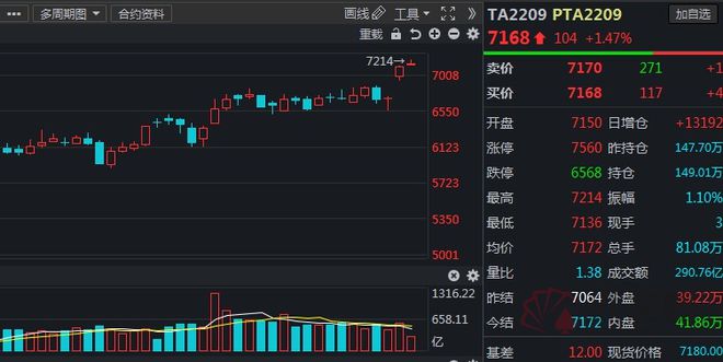 开通pta交易权限-pta开户要什么权限