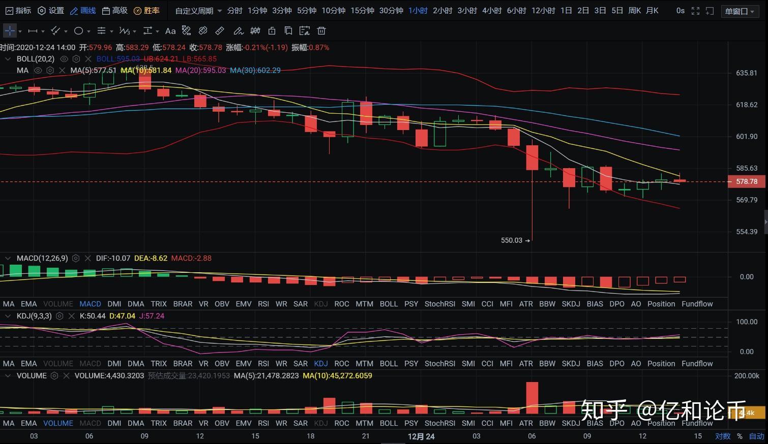 以太坊最新消息今天行情-以太坊最新消息今天行情走势