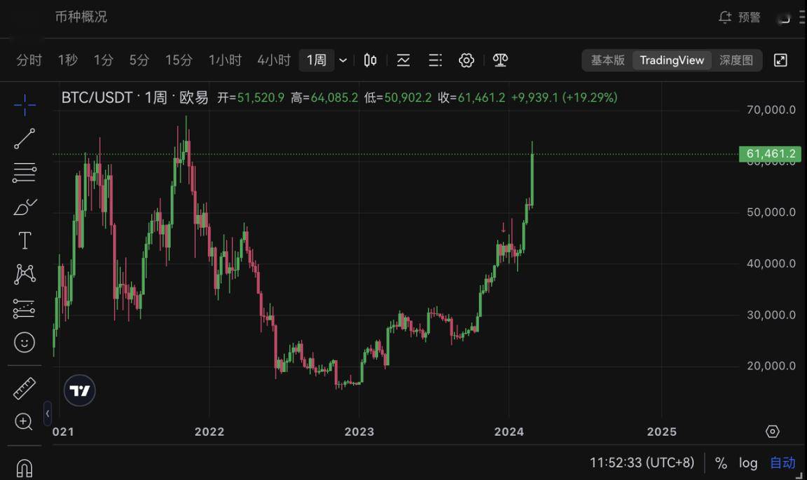 比特币美元价格实时行情-比特币美元价格实时行情走势图