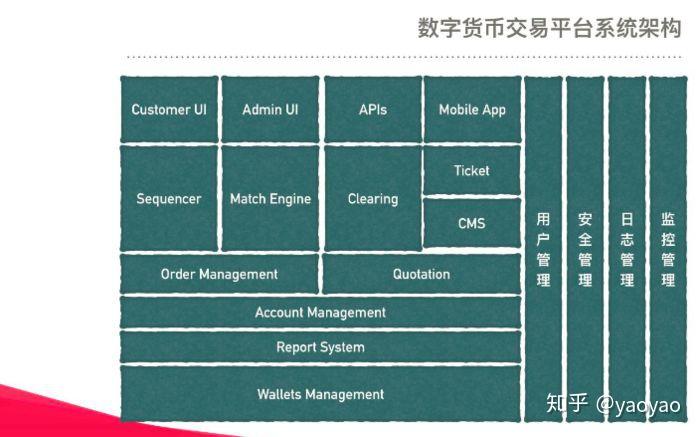 苹果手机能用的数字货币交易所-苹果手机能用的数字货币交易所app