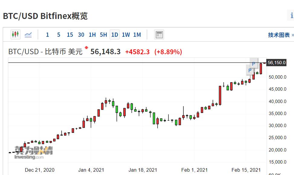 比特币美元行情-比特币美元行情今日价格