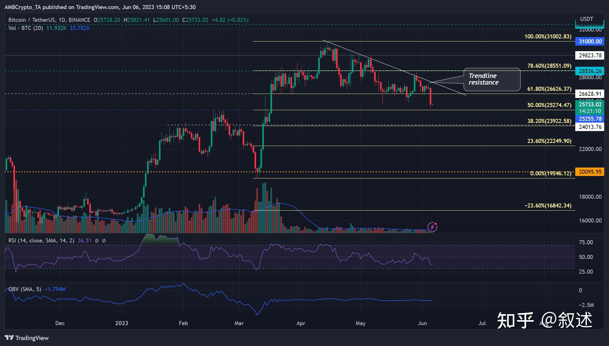 btc/USDT价格今日行情-btcusdt价格今日行情 tradingview