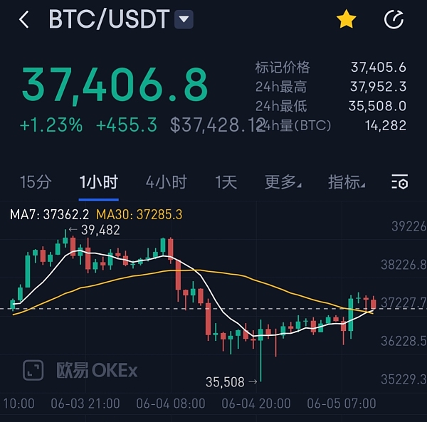 虚拟币btc行情怎么样-虚拟币btc行情怎么样了