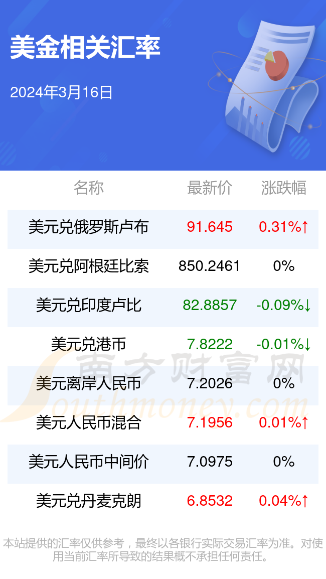 美金兑换人民币汇率是多少-美金兑换人民币汇率是多少美元汇台币是多少