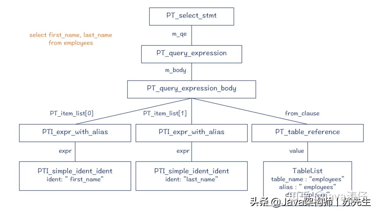 token词法分析-词法分析 token