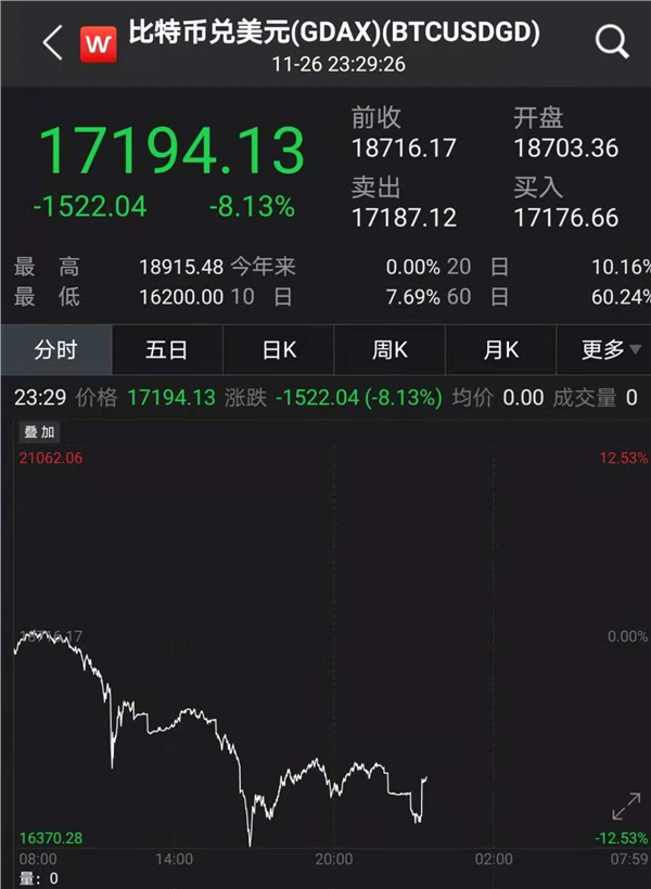 关于trx虚拟币兑换率的信息
